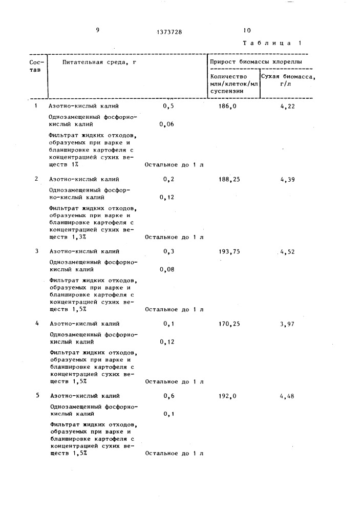 Способ культивирования хлореллы (патент 1373728)