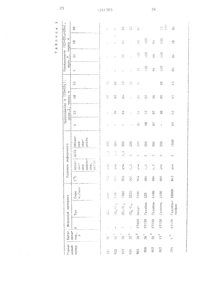 Катализатор для парового риформинга углеводородов (патент 1241983)
