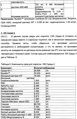 Получение антител против амилоида бета (патент 2418858)