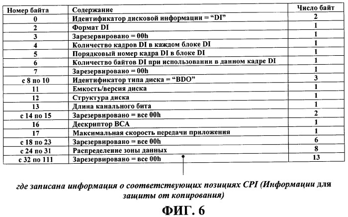 Способ управления информацией для защиты от копирования на носителе записи, носитель записи с информацией для защиты от копирования записанного на нем содержимого и способ воспроизведения для носителя записи (патент 2322707)