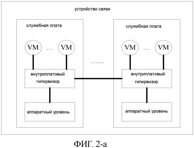 Способ управления виртуализацией и соответствующие устройства для управления аппаратными ресурсами устройства связи (патент 2571600)