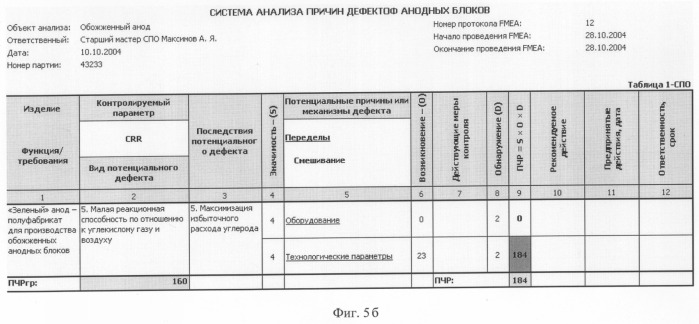 Способ статистического управления качеством электродной продукции (патент 2295590)