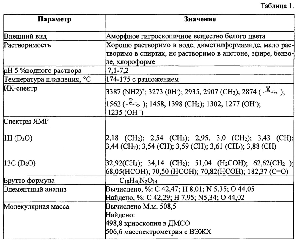 Лекарственная композиция цитопротекторного действия и способ ее получения (патент 2651047)