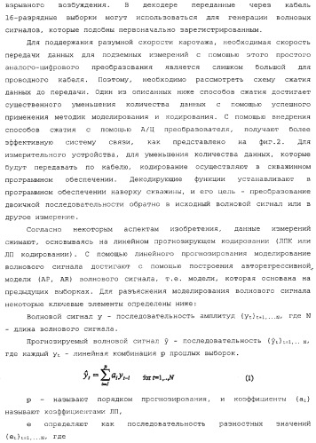 Способы и системы сжатия данных (патент 2371741)