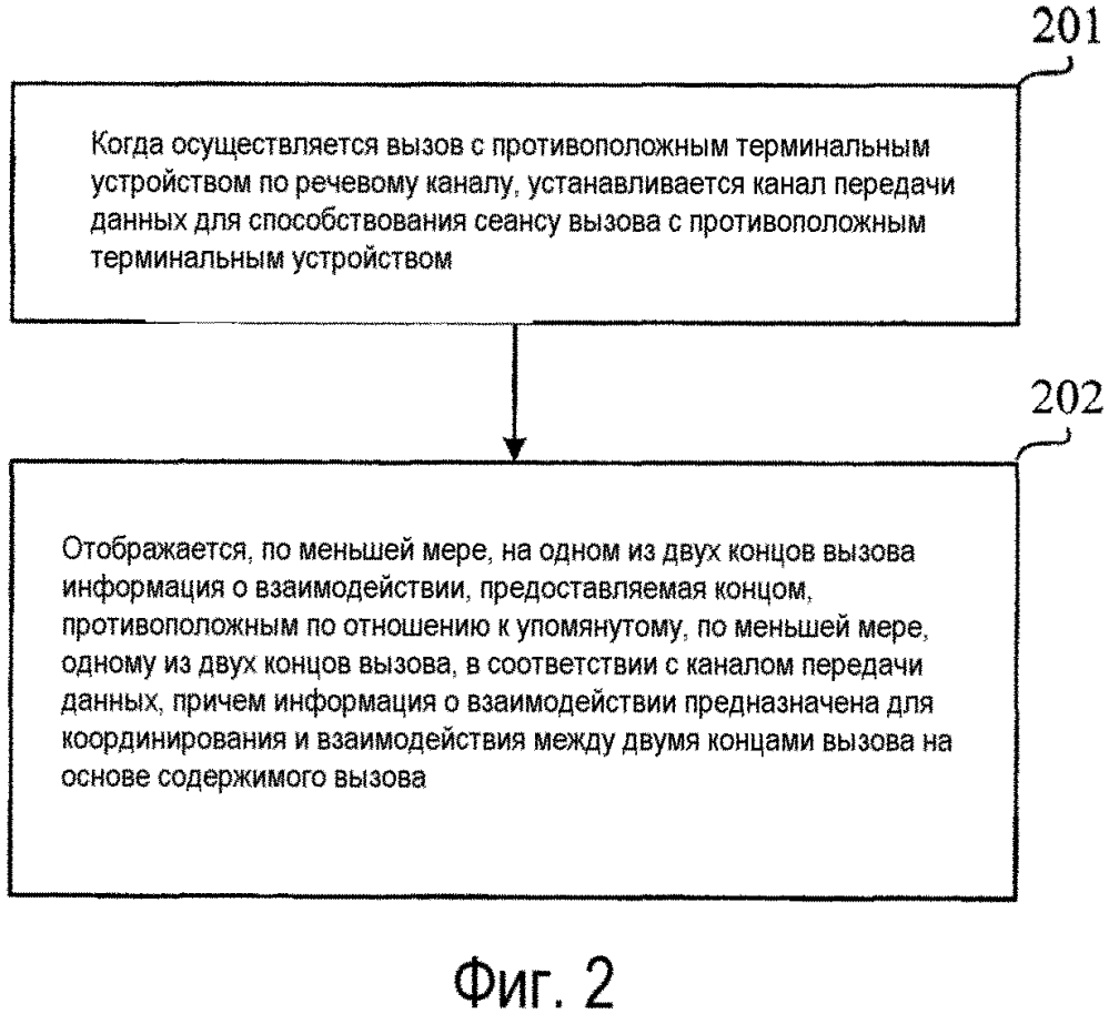 Способ, устройство и система вызова (патент 2628237)