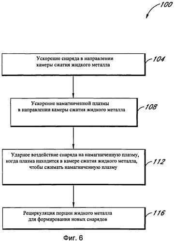 Системы, способы и устройство сжатия плазмы (патент 2535919)