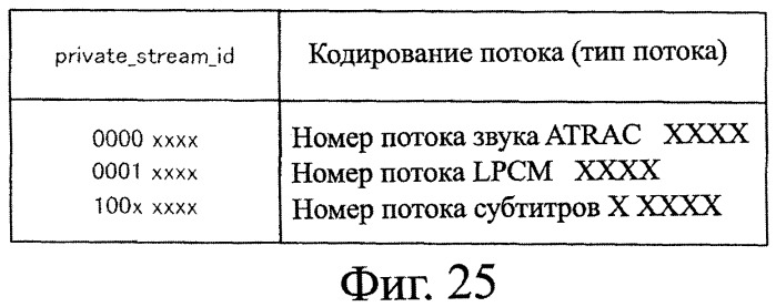 Устройство записи данных, способ записи данных, устройство обработки данных, способ обработки данных, носитель записи программы, носитель записи данных (патент 2367037)