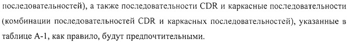 Аминокислотные последовательности, направленные на rank-l, и полипептиды, включающие их, для лечения заболеваний и нарушений костей (патент 2481355)