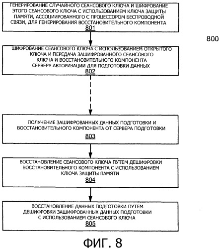 Защищенная загрузка и конфигурирование подсистемы с нелокального запоминающего устройства (патент 2542930)