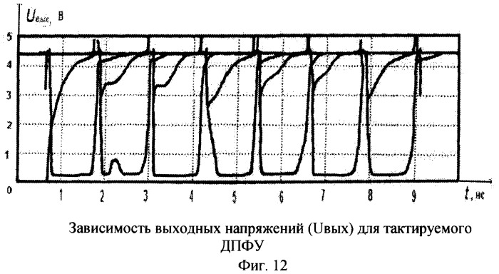 Динамическое последовательное функциональное устройство (патент 2392672)