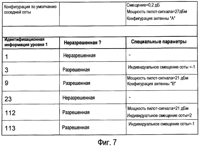 Передача списков специальных соседних сот (патент 2447620)