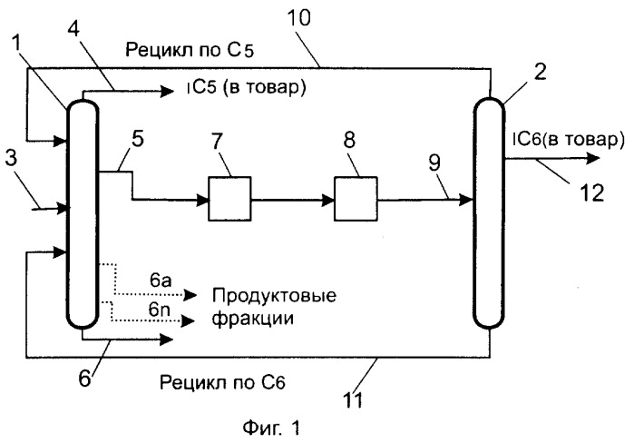 Способ получения бензиновых фракций (варианты) (патент 2264432)