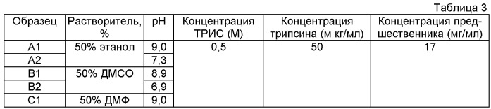 Способ получения рекомбинантного инсулина гларгина (патент 2495131)