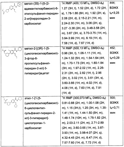 Пиридинкарбоксамиды в качестве ингибиторов 11-бета-hsd1 (патент 2451674)