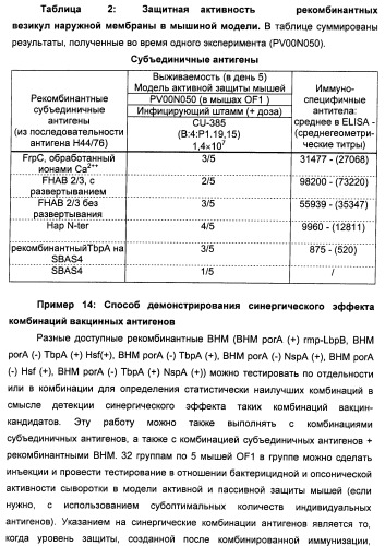 Нейссериальные вакцинные композиции, содержащие комбинацию антигенов (патент 2494758)