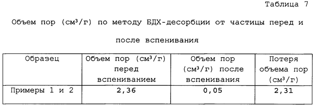 Полиизоциануратные пены, содержащие дисперсные непористые частицы диоксида кремния (патент 2618822)