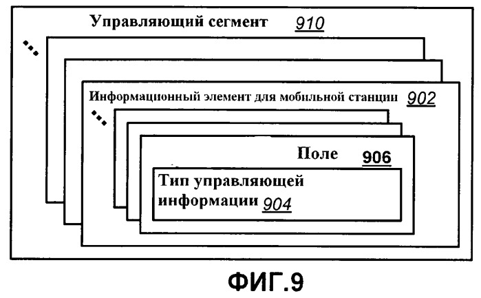 Способы и системы для адаптивной передачи управляющей информации в системе беспроводной связи (патент 2439854)