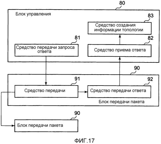 Система связи и способ создания информации топологии (патент 2522029)