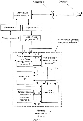 Способ измерения угловых координат объекта и радиолокационная станция для его реализации (патент 2358281)