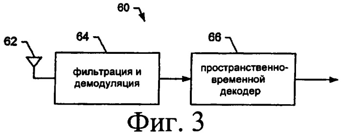 Система и способ пространственно-временно-частотного кодирования в многоантенной системе передачи (патент 2409899)