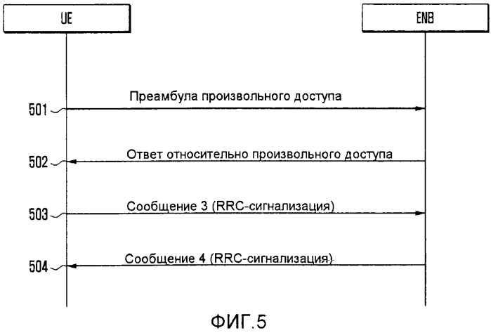 Абонентское устройство и способ управления мощностью для произвольного доступа (патент 2576671)