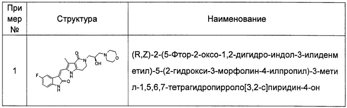 Соединения 2-(2-оксоиндолин-3-илиден)метил-5-(2-гидрокси-3-морфолин-4-илпропил)-6,7 дигидро-1-н-пиррол[3,2-с]пиридин-4(5н)-она и их применение в качестве ингибиторов протеинкиназы (патент 2472792)