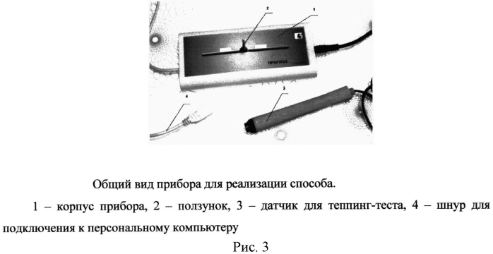 Способ прогнозирования психологических особенностей темперамента человека (патент 2564072)