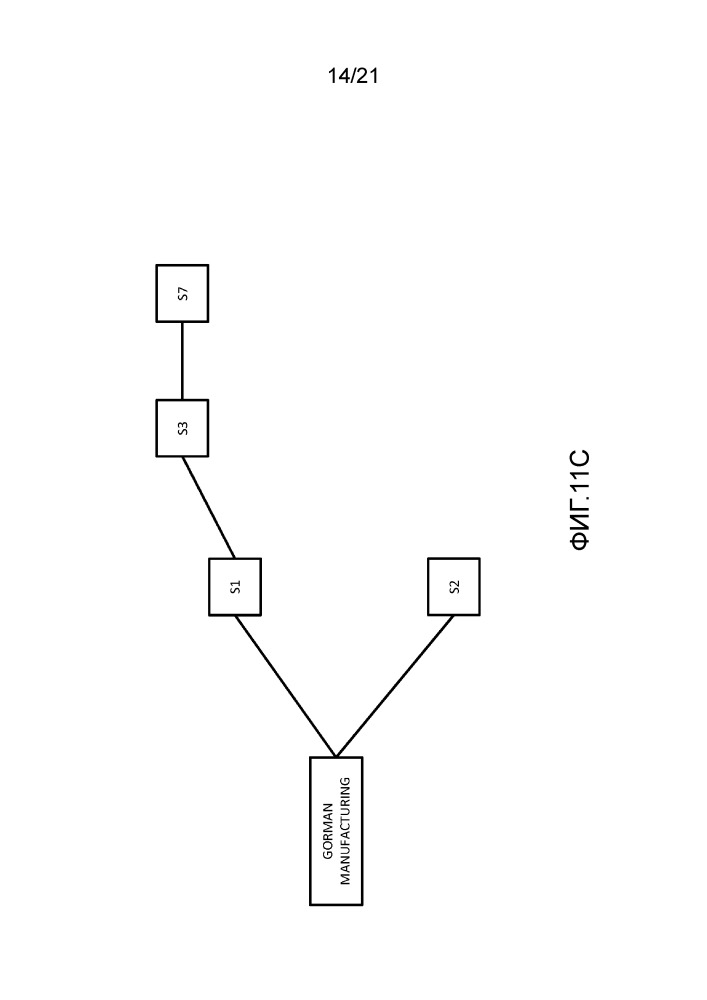 Обнаружение сети деловых отношений и оценивание релевантности отношения (патент 2656698)