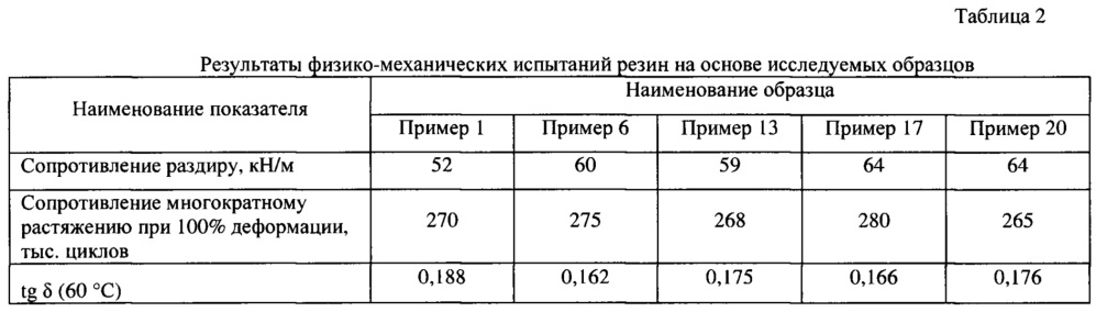 Способ получения 1,4-цис-полибутадиена (патент 2626967)