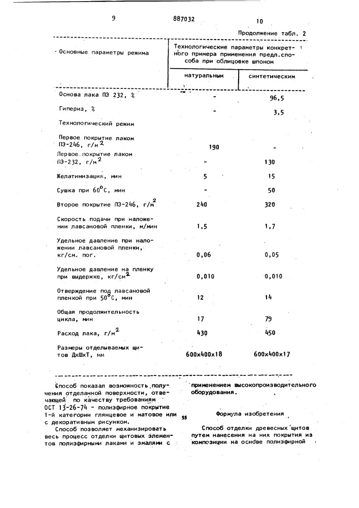 Способ отделки древесных щитов (патент 887032)