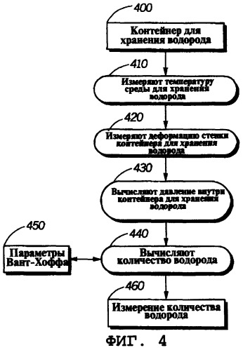 Способ (варианты) и устройство для определения количества водорода в контейнере (патент 2293967)