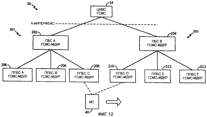 Межсистемная передача обслуживания между базовыми станциями (патент 2292665)