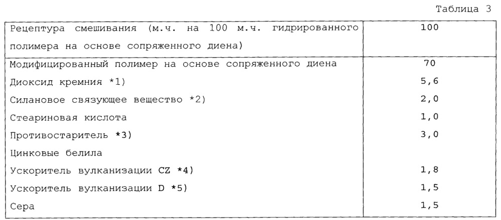 Элемент шины, гидрированный полимер на основе сопряженного диена и полимерная композиция (патент 2628603)
