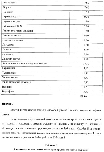 Продукт для стирки (варианты) (патент 2392301)