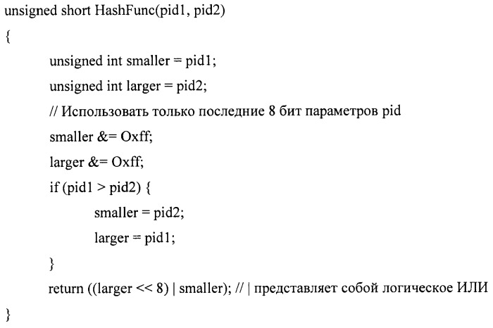 Способы обработки ребер (патент 2487410)