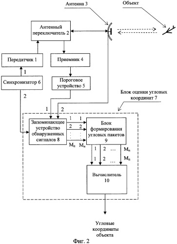 Способ измерения угловых координат объекта (варианты) (патент 2408029)