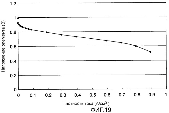 Газодиффузионный слой для топливного элемента (патент 2465692)