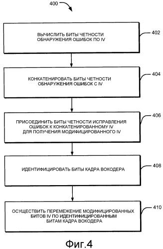 Способ и устройство для передачи параметров шифрования (патент 2469485)