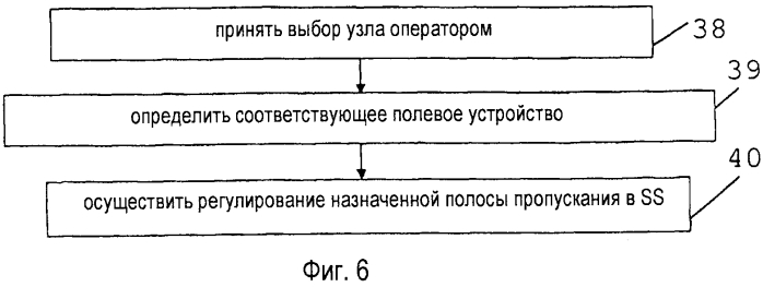 Динамическое назначение полосы пропускания полевым устройствам в системе управления процессами (патент 2579438)
