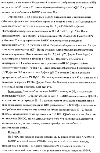 Упакованные иммуностимулирующей нуклеиновой кислотой частицы, предназначенные для лечения гиперчувствительности (патент 2451523)