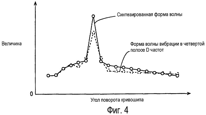 Устройство определения детонации и способ определения детонации для двигателя внутреннего сгорания (патент 2442116)