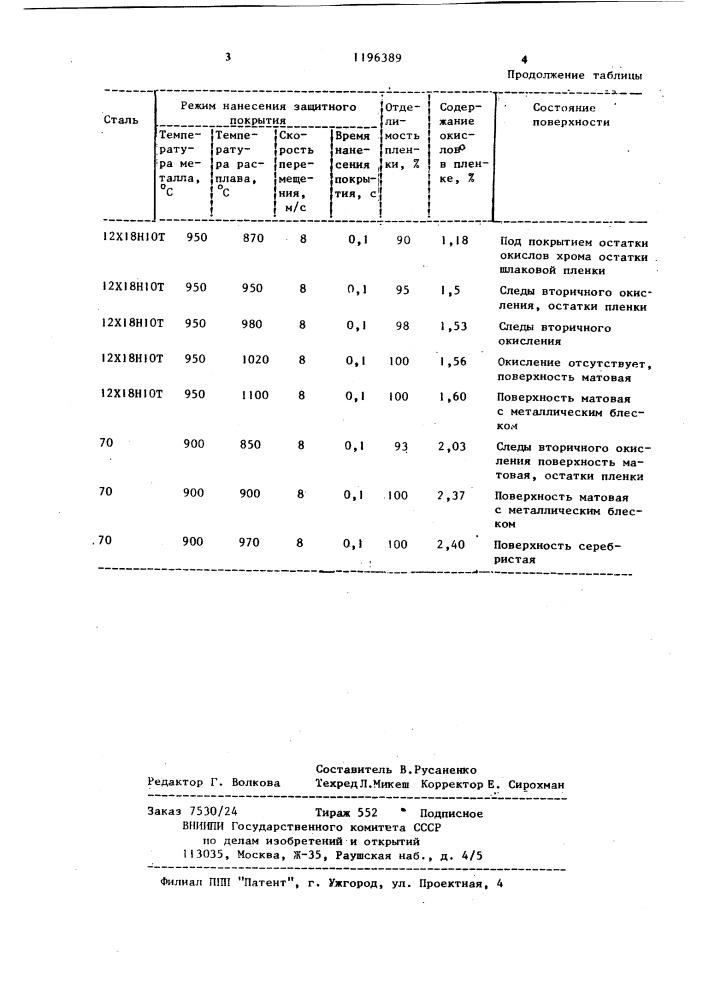 Способ обработки поверхности горячекатаной стали (патент 1196389)