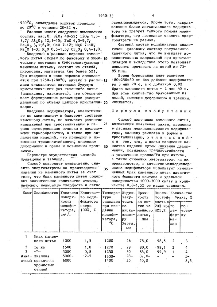 Способ получения каменного литья (патент 1640133)