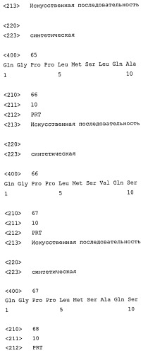 Полипептид, способный блокировать рецептор клеточной поверхности ccr5 и/или вызывать интернализацию и/или подавляющую регуляцию ccr5 в клетке-мишени, кодирующая его нуклеиновая кислота, клетка-хозяин, применение (варианты), фармацевтическая композиция и способ лечения или профилактики вич-инфекции у пациента (варианты) (патент 2461567)