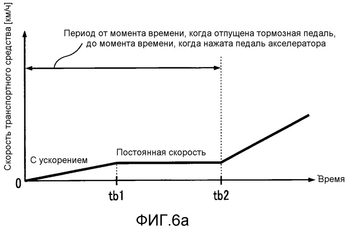 Устройство управления для транспортного средства с гибридным приводом (патент 2531533)