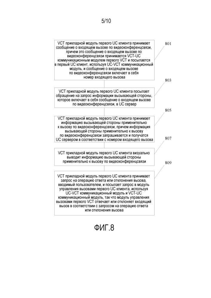 Способ, устройство и система осуществления вызовов в видеоконференциях, основанных на унифицированном общении (патент 2637469)