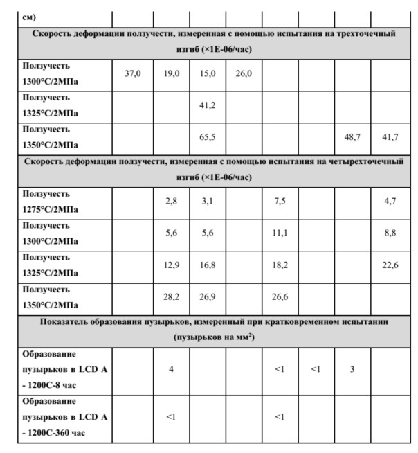 Спеченный цирконовый материал для матрицы пресс-формы (патент 2663756)