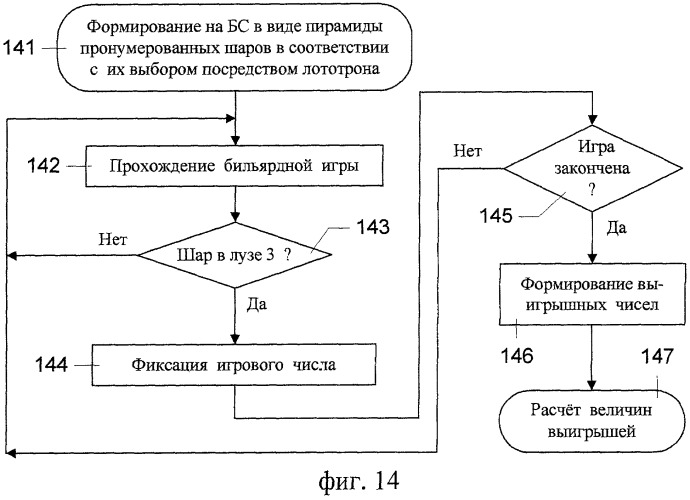 Устройство для игры в бильярд и способ его использования (патент 2344865)