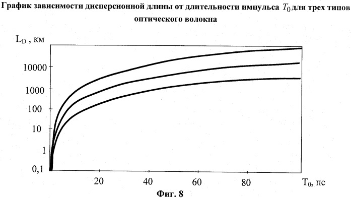 Устройство формирования линейно-частотно-модулированных сигналов (патент 2501157)