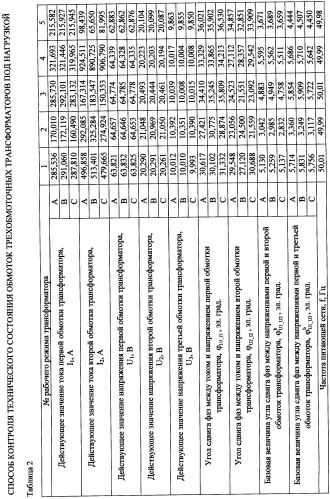 Способ контроля технического состояния обмоток трехобмоточных трансформаторов под нагрузкой (патент 2428706)